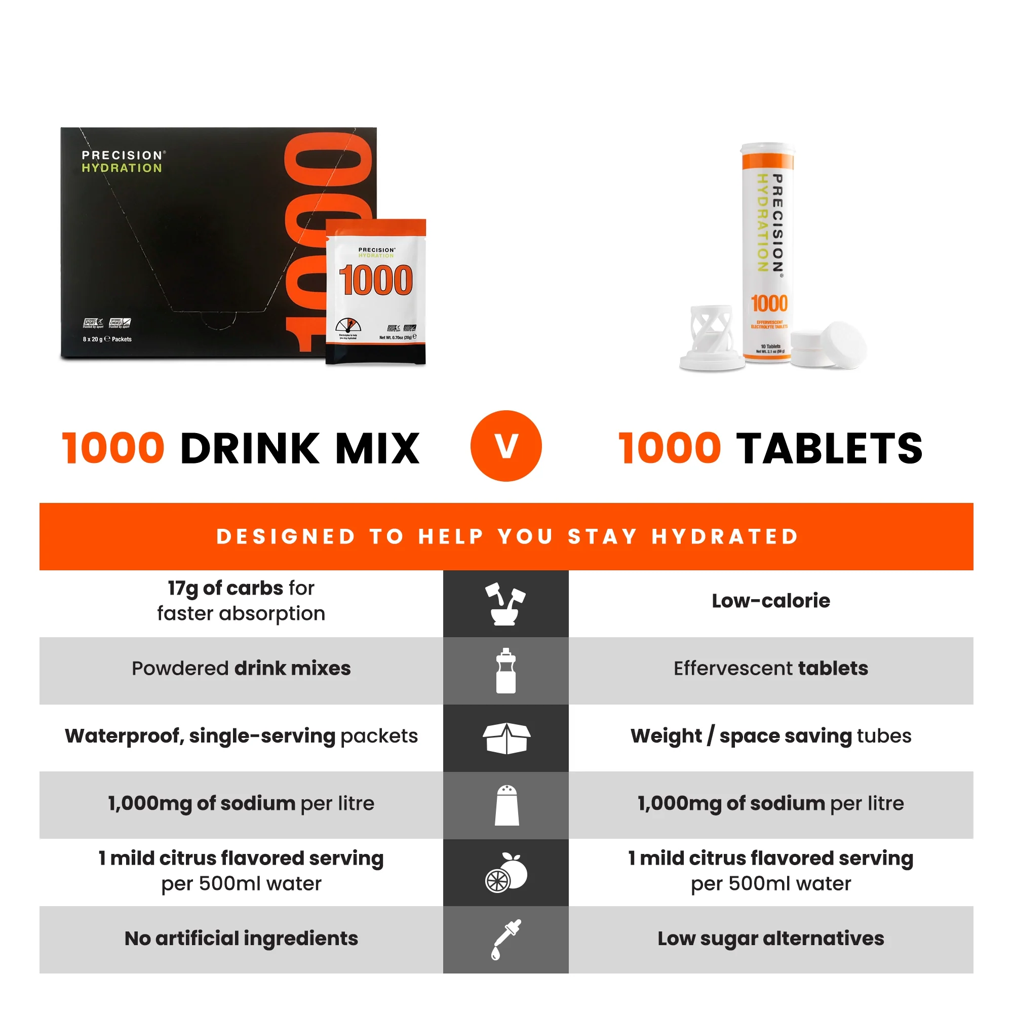 PH 1000 Hydration Packets