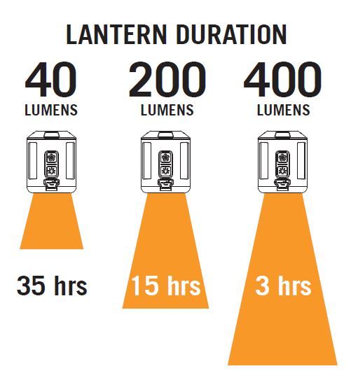 Pocket Sleeping Pad Pump and Lantern