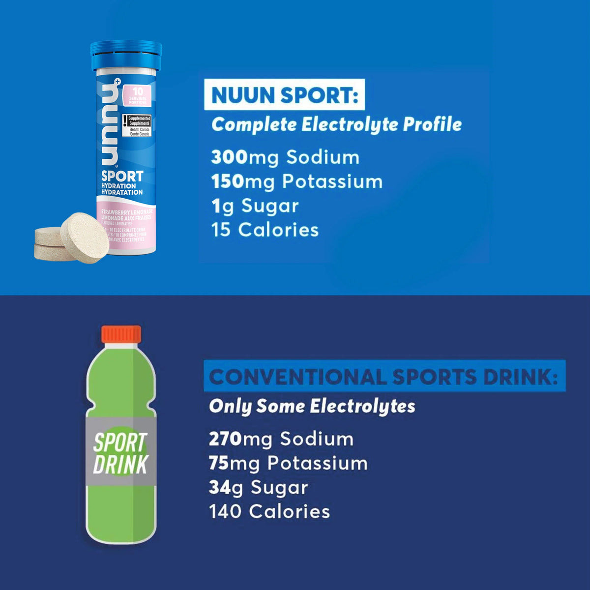 Nuun Sport Hydration Tablets