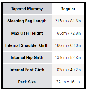Rab Mythic Ultra 120 Modular Down Sleeping Bag (0C)