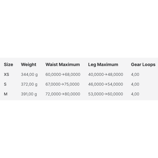 Women's Session Harness (Past Season)