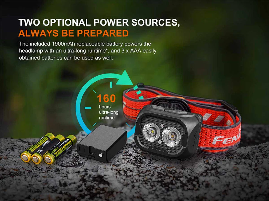 HL18R-T v2.0 Rechargeable Headlamp