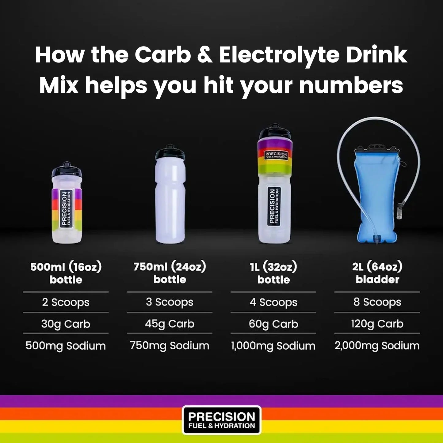 Carb & Electrolyte Drink Mix 510g