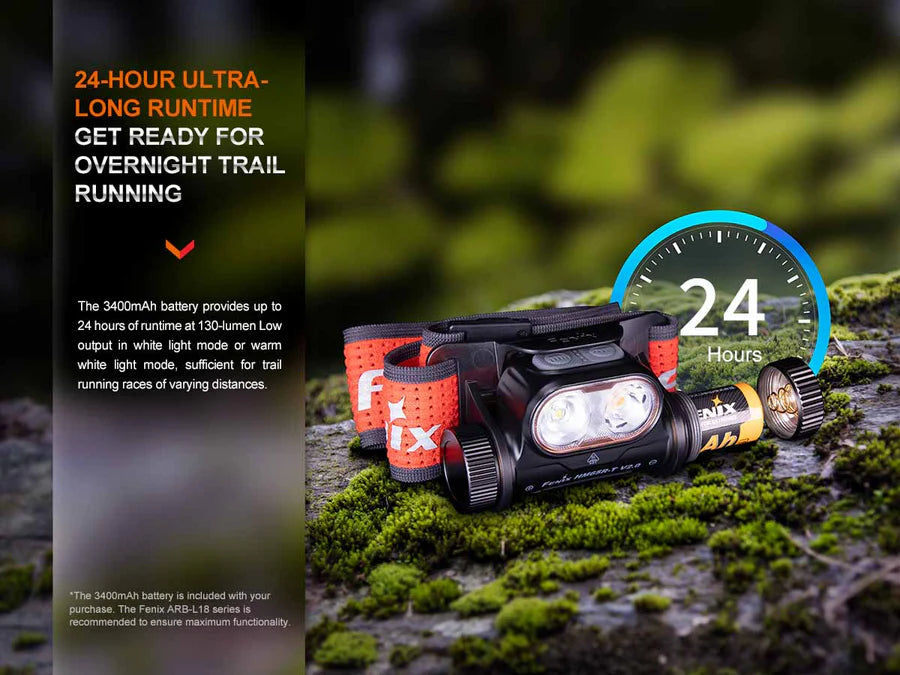 HM65R-T v2.0 Rechargeable Headlamp