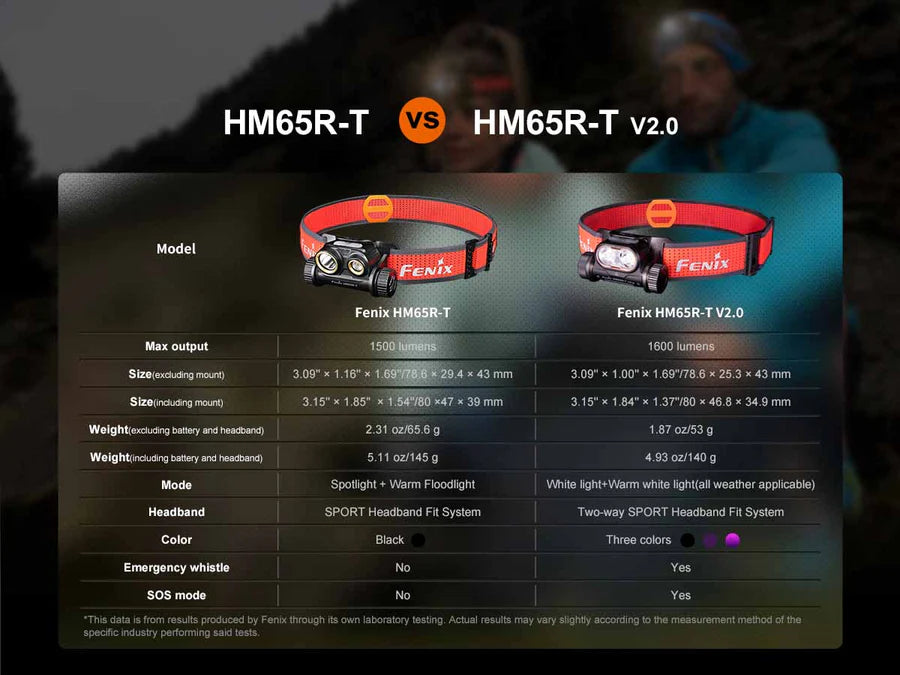 HM65R-T v2.0 Rechargeable Headlamp