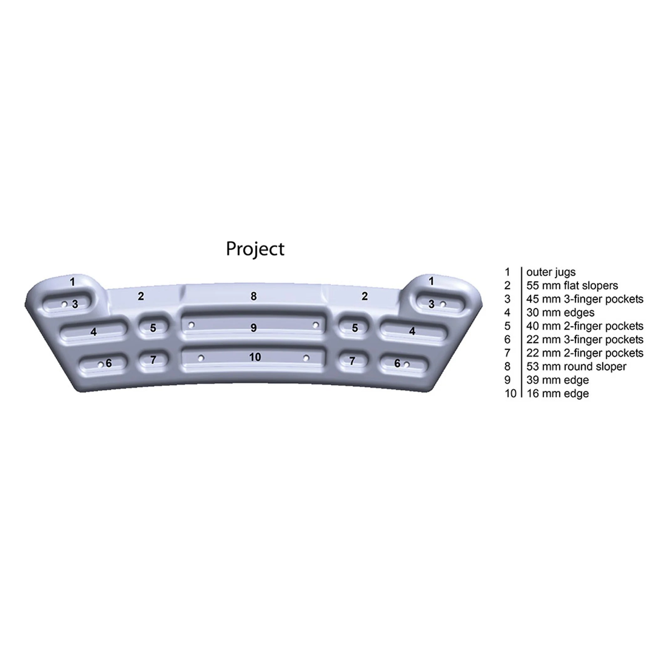 Project Training Board