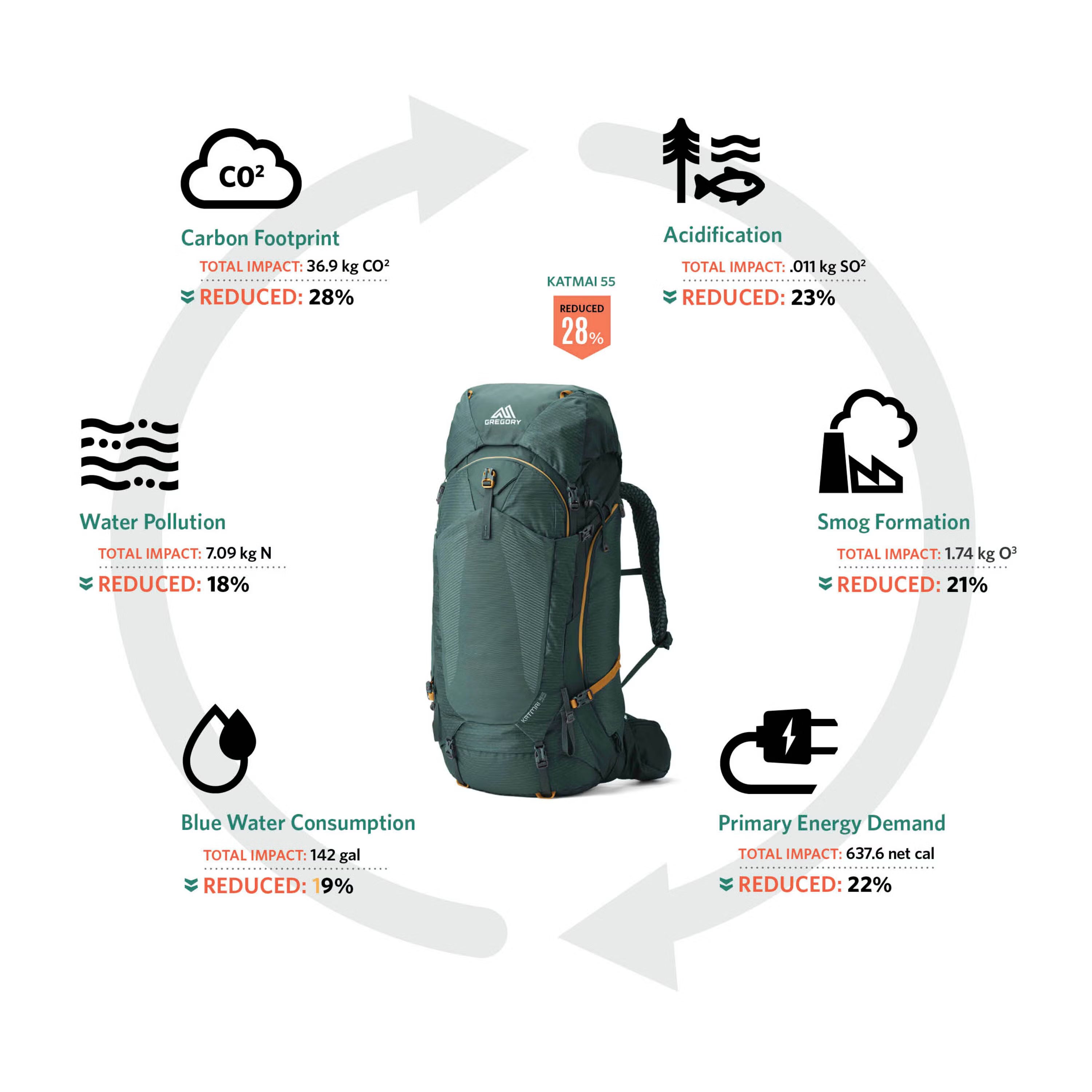 Kalmia 60 Pack