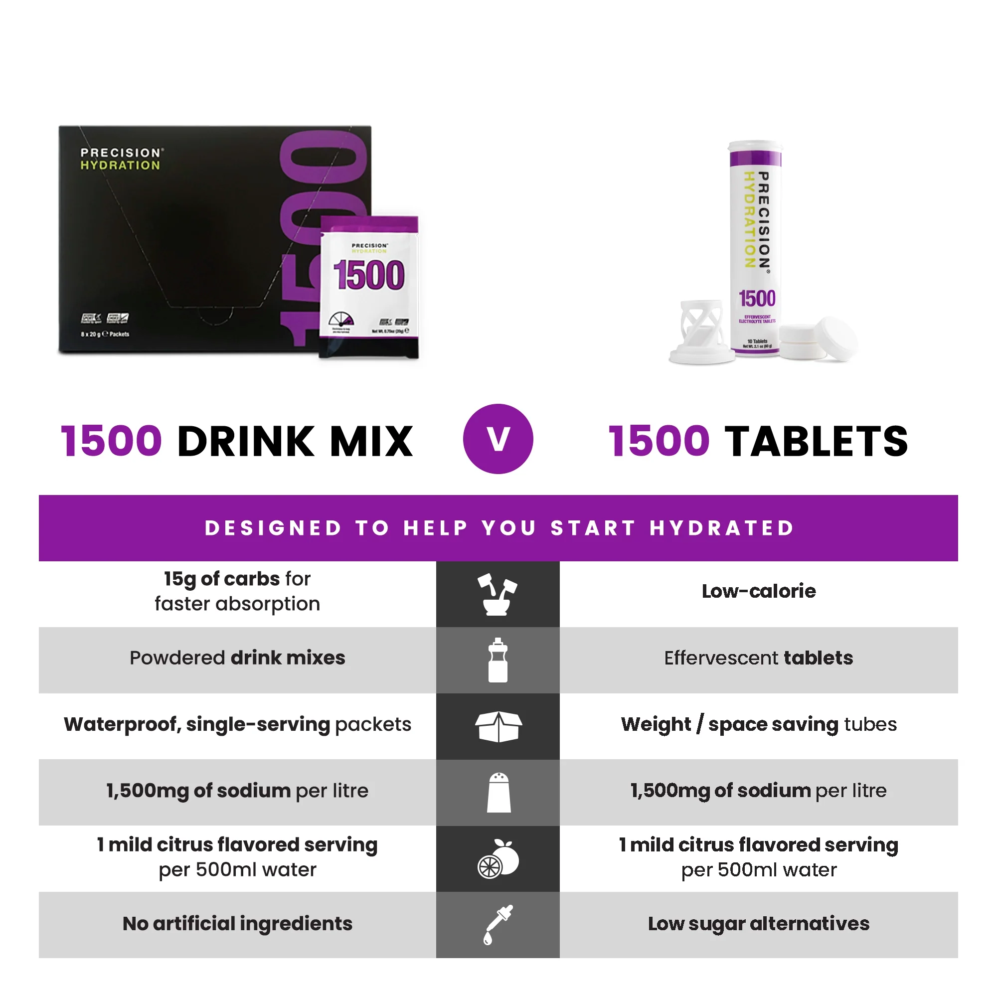 PH 1500 Hydration Packets