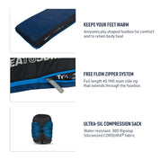 Trailhead Synthetic -2 Sleeping Bag