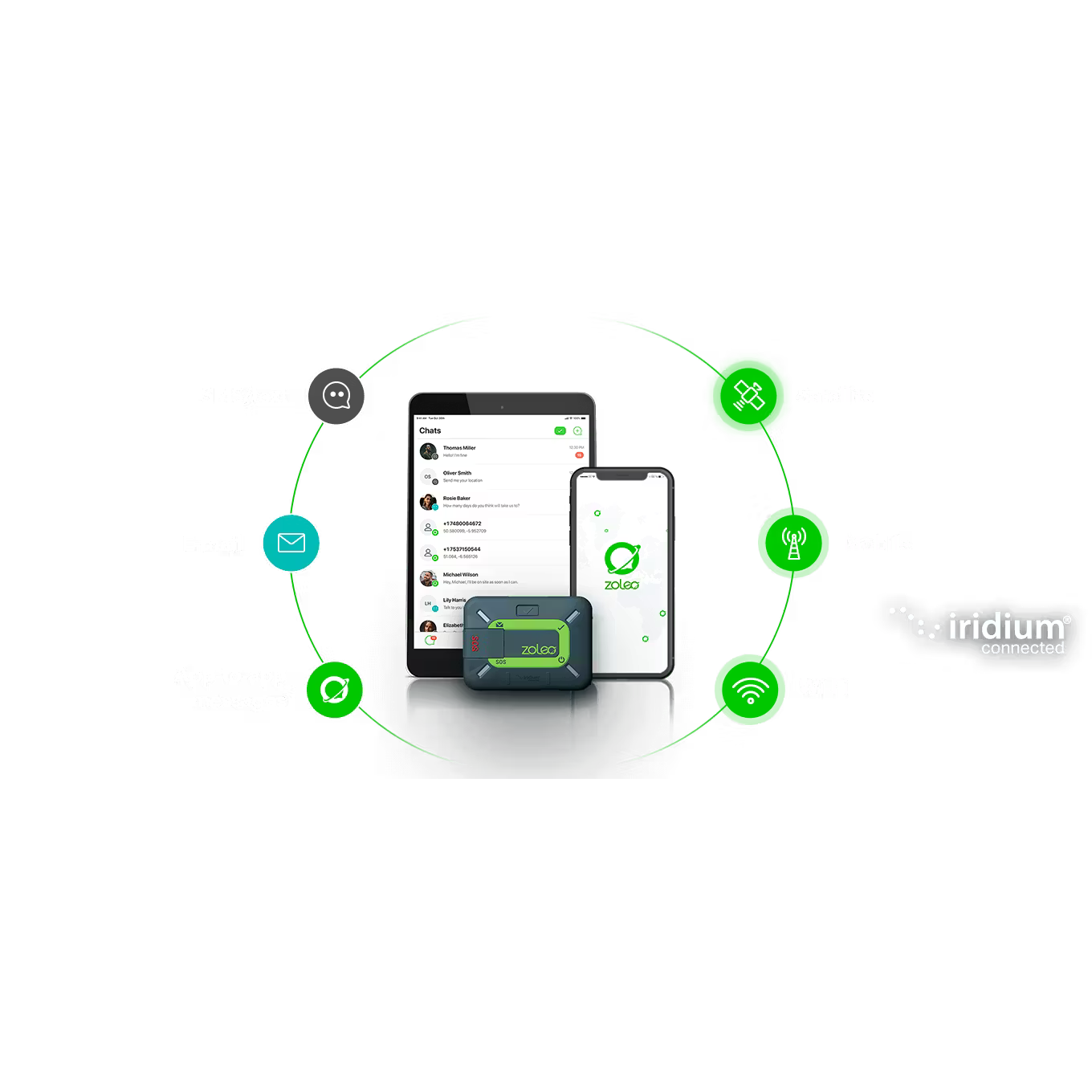 Zoleo Satellite Communicator
