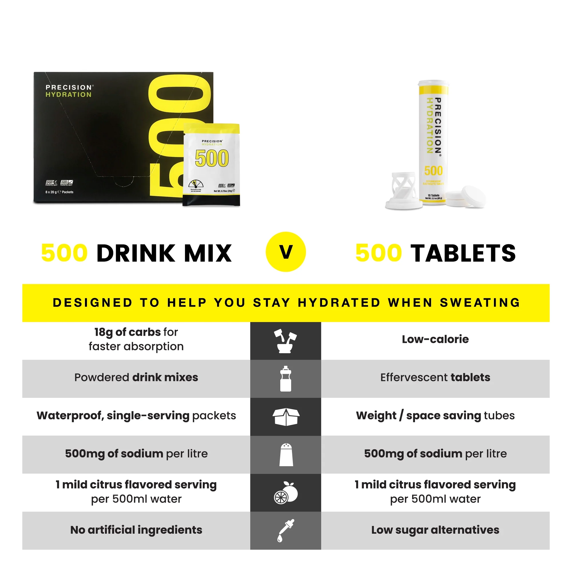 PH 500 Hydration Packets