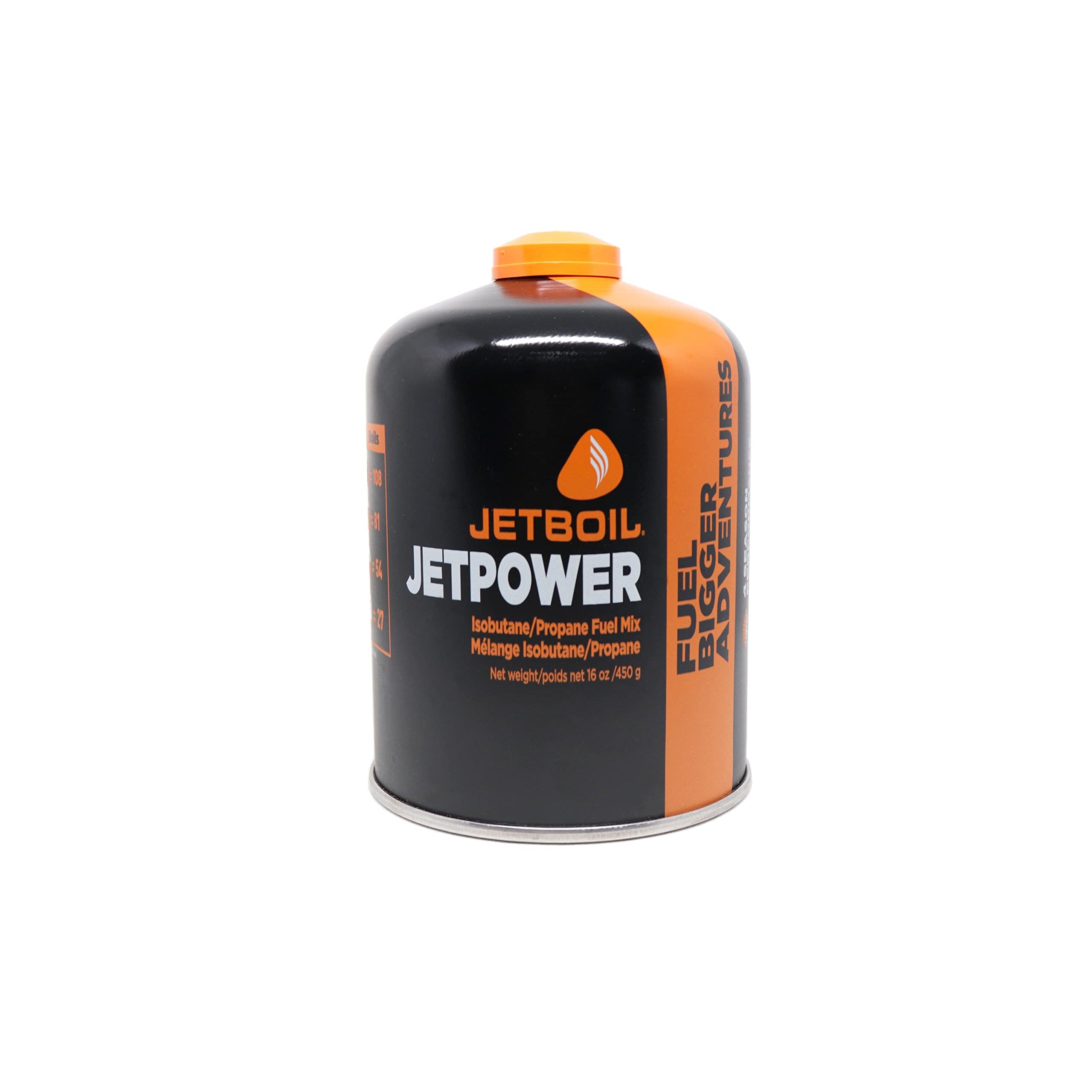 JetPower Fuel