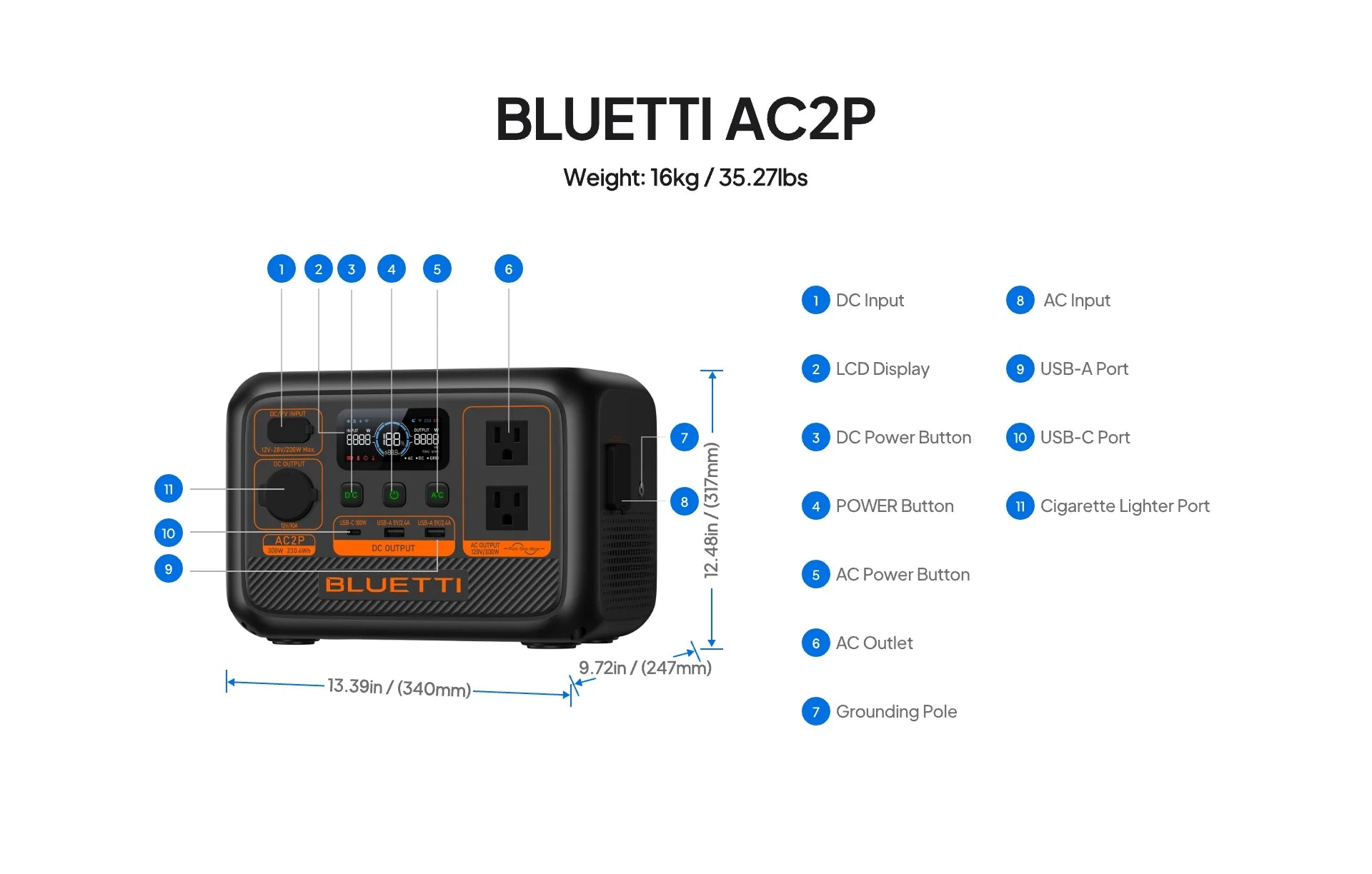 AC2P Portable Power Station