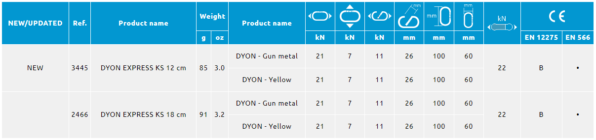 Dyon Express KS Quickdraw