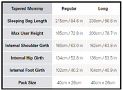 Neutrino Pro 700 Down Sleeping Bag