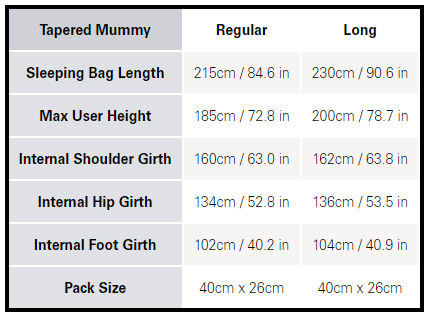 Neutrino Pro 700 Down Sleeping Bag