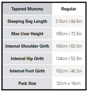 Rab Mythic Ultra 120 Modular Down Sleeping Bag