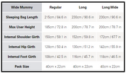 Solar Eco 3 Sleeping Bag