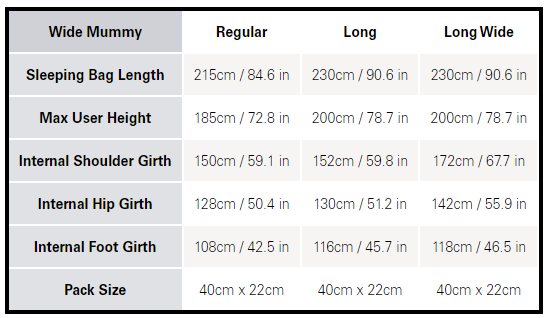 Solar Eco 3 Sleeping Bag