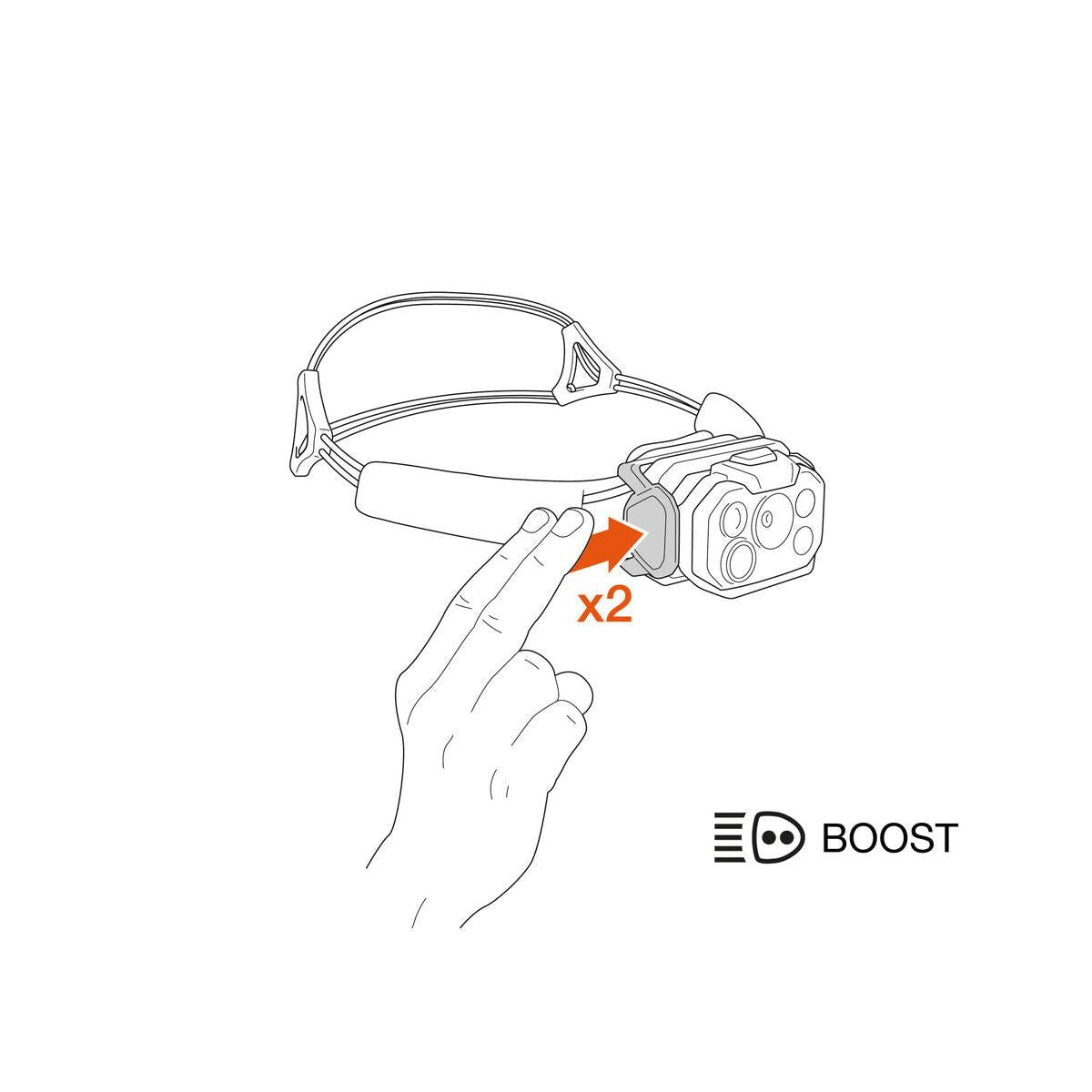 Swift RL Headlamp