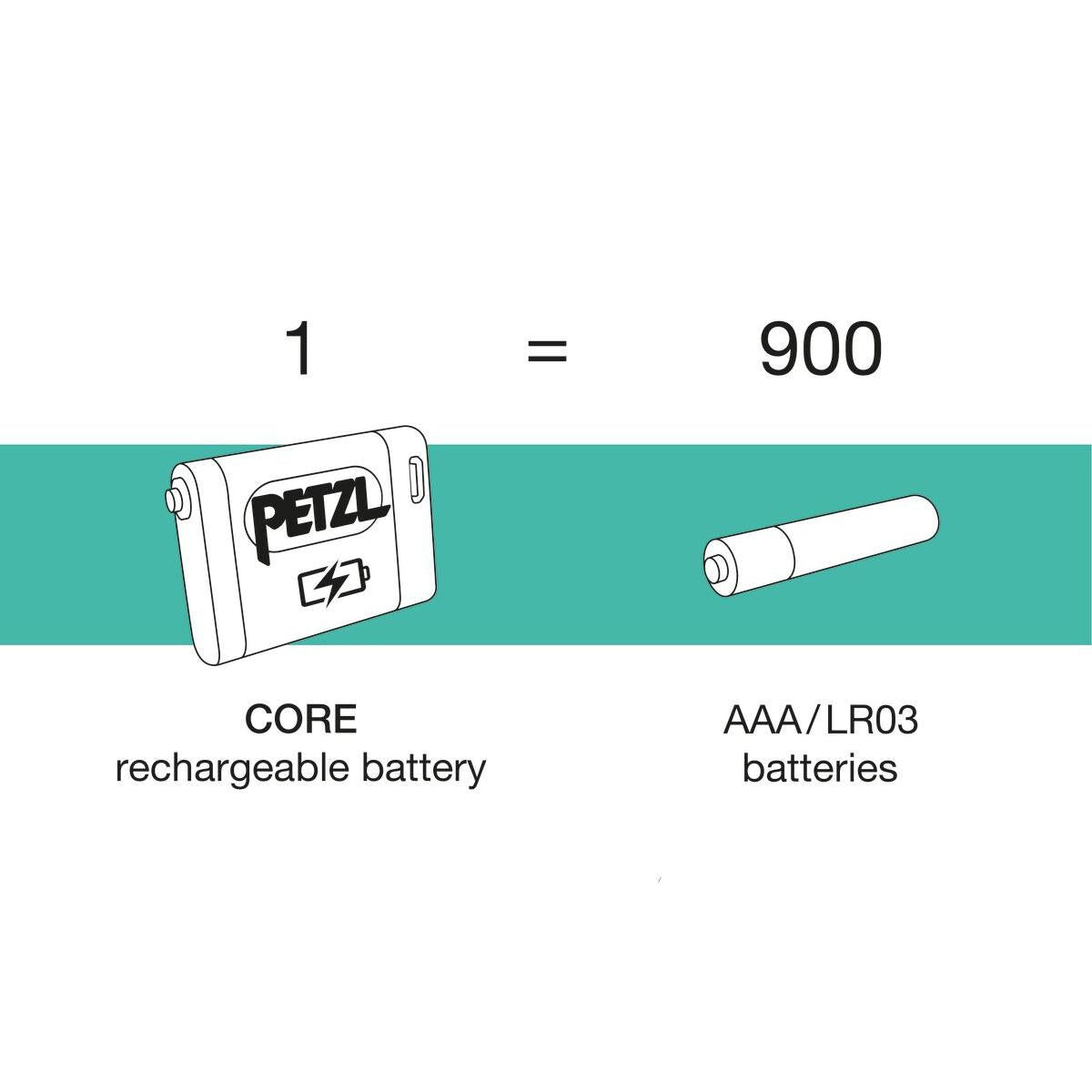 CORE Battery