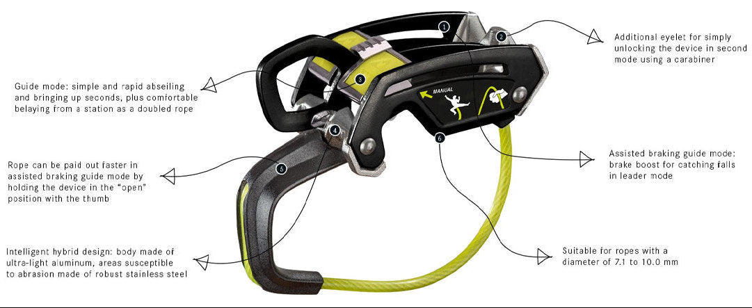 Giga Jul Belay Device