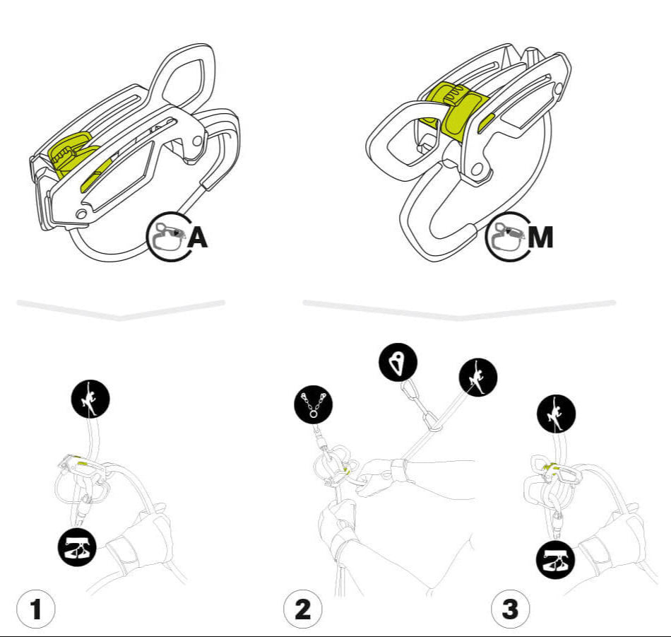 Giga Jul Belay Device