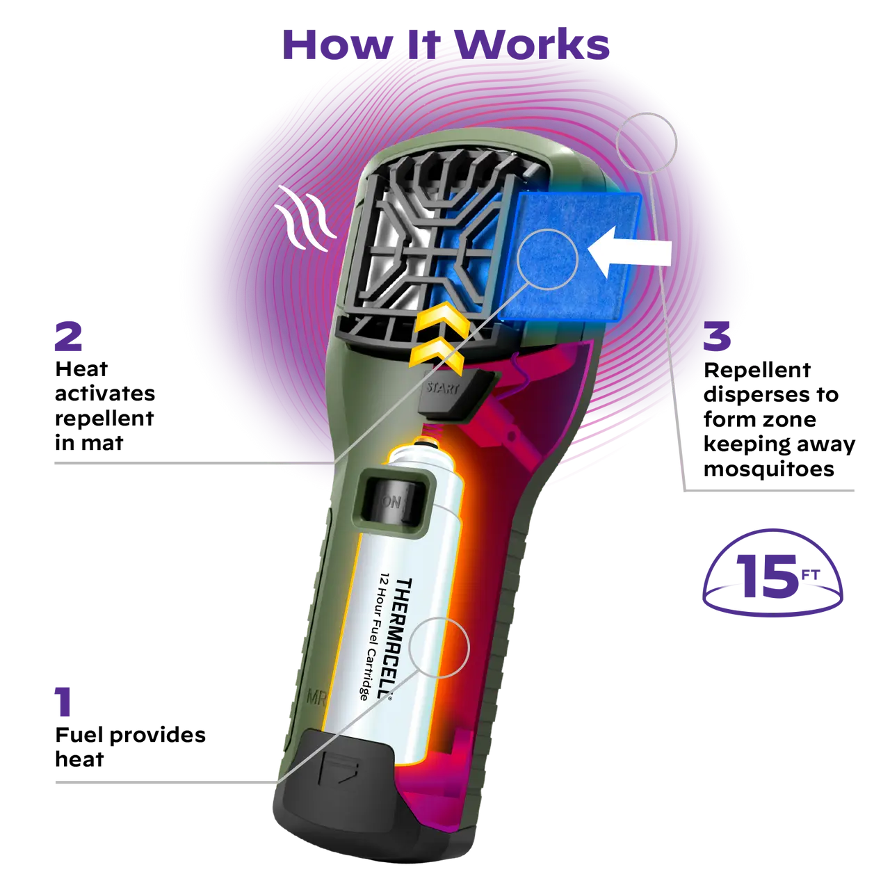 MR300 Portable Mosquito Repeller