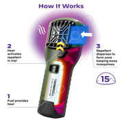 MR300 Portable Mosquito Repeller