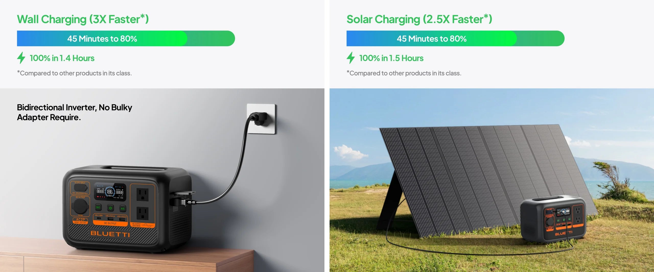 AC2P Portable Power Station