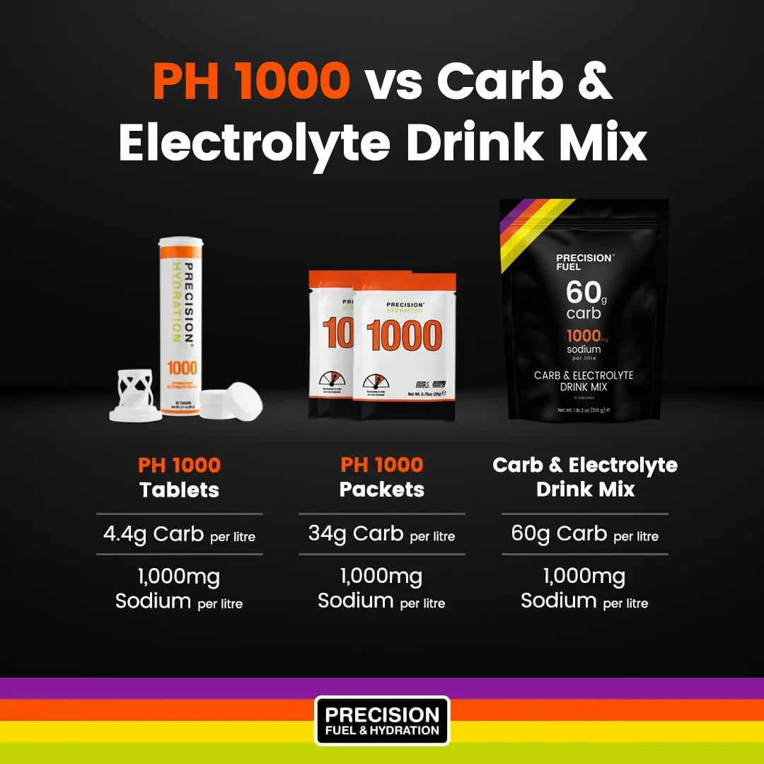 Carb & Electrolyte Drink Mix 510g