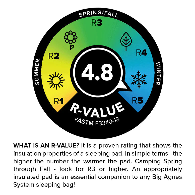 Rapide SL Insulated Tent Floor Pad