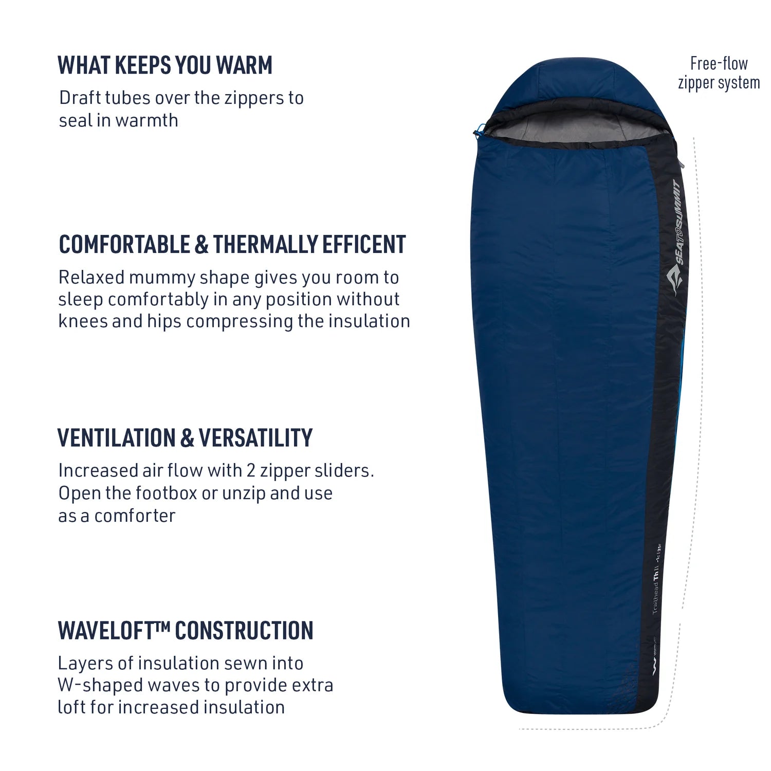 Trailhead Synthetic -2 Sleeping Bag