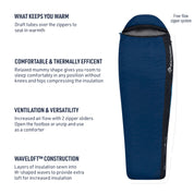 Trailhead Synthetic -2 Sleeping Bag