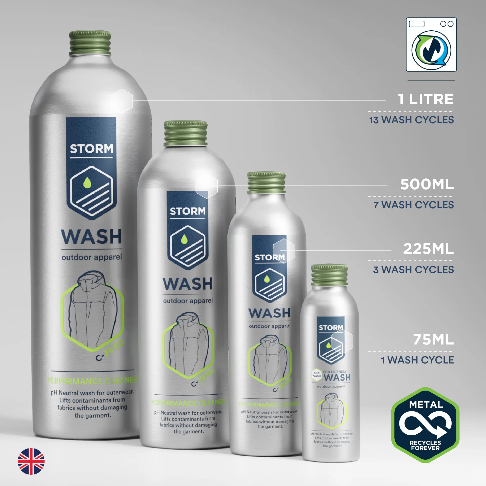 Apparel Wash