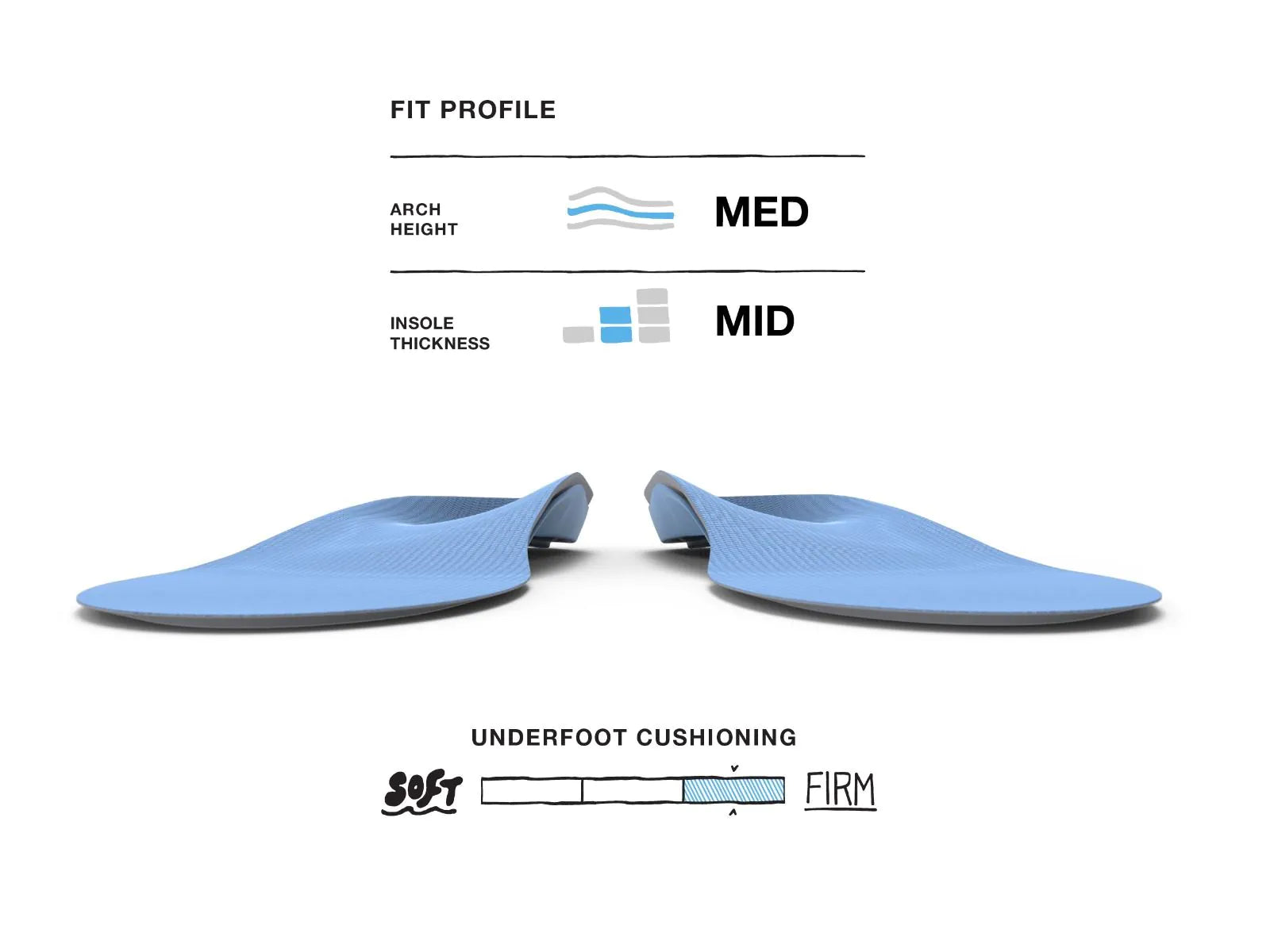 Superfeet Blue Insoles