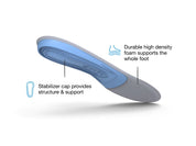 Blue Insoles